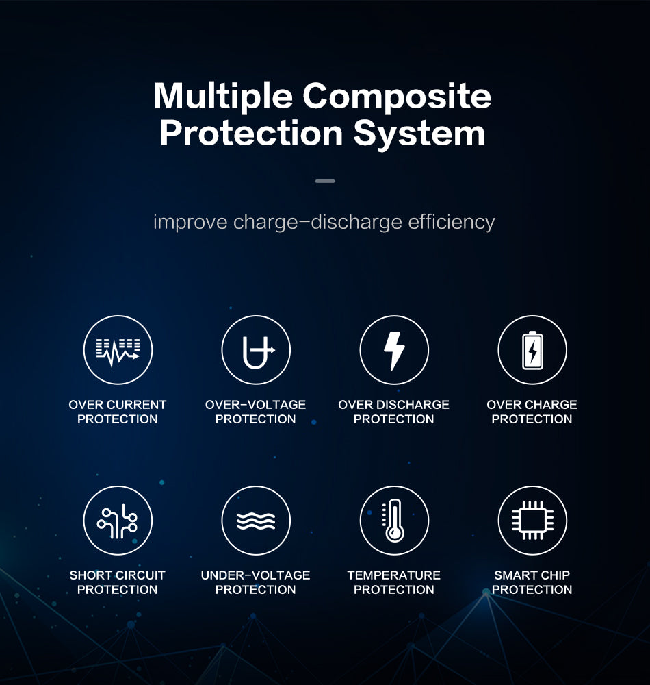  Power Bank 10000mAh LED Display